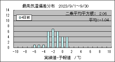 �ō��C���΍��@�S���O