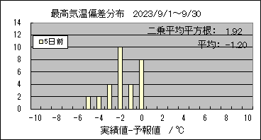 �ō��C���΍��@�T���O