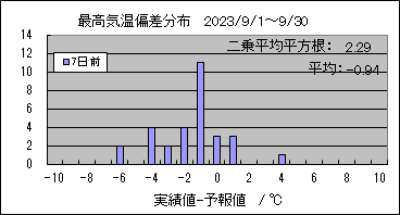 �ō��C���΍��@�V���O