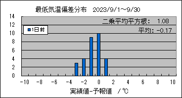 �Œ�C���΍��@�O��