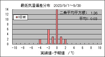 �Œ�C���΍��@�Q���O