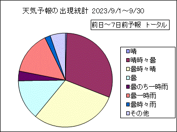 �V�C�\��o�����v�@����