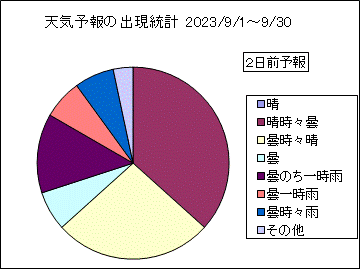 �V�C�\��o�����v�@�Q���O