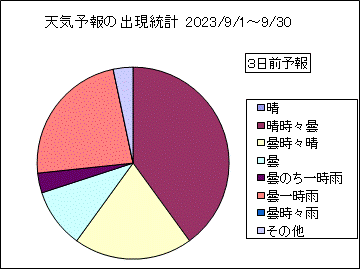 �V�C�\��o�����v�@�R���O