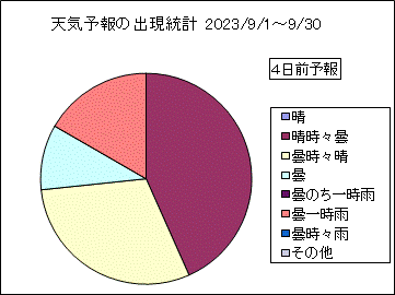 �V�C�\��o�����v�@�S���O