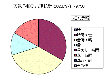 �V�C�\��o�����v�@�T���O