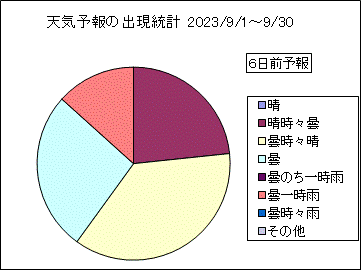 �V�C�\��o�����v�@�U���O