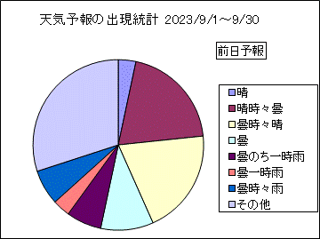 �V�C�\��o�����v�@�O��