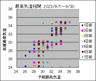 �ō��C�����ց@All