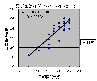 �Œ�C�����ց@�O��