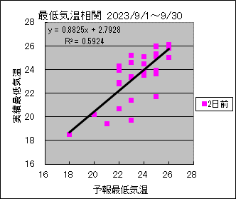 �Œ�C�����ց@�Q���O