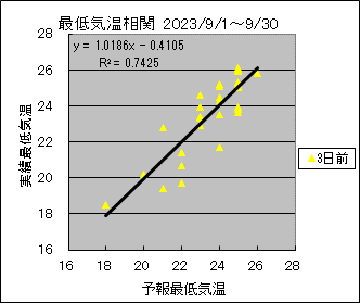 �Œ�C�����ց@�R���O