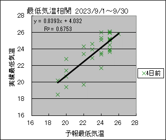 �Œ�C�����ց@�S���O