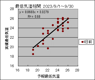 �Œ�C�����ց@�U���O