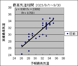 �ō��C�����ց@�O��