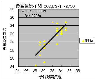 �ō��C�����ց@�R���O