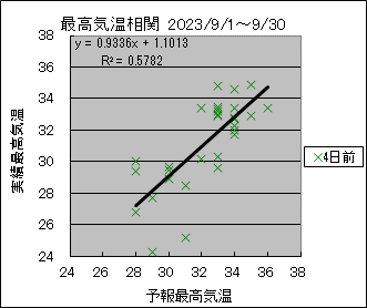 �ō��C�����ց@�S���O