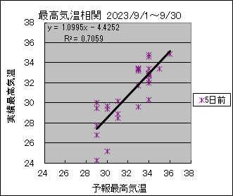 �ō��C�����ց@�T���O