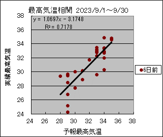 �ō��C�����ց@�U���O