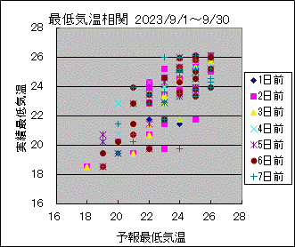 �Œ�C�����ց@All