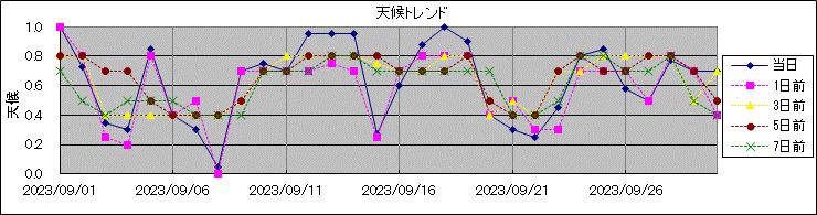 �V��g�����h