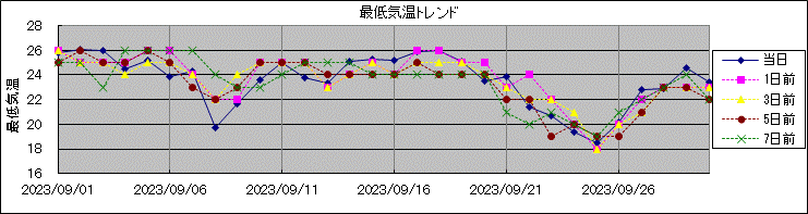 �Œ�C���g�����h