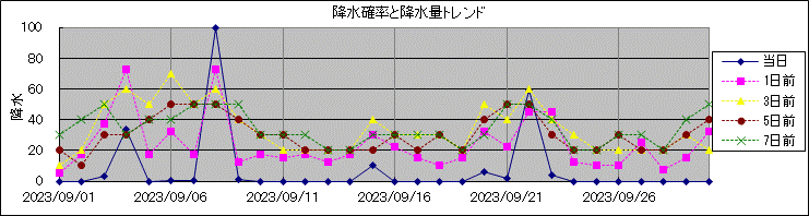 �~���m�����~���ʃg�����h