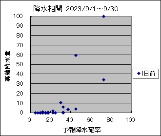 �~�����ց@�O��