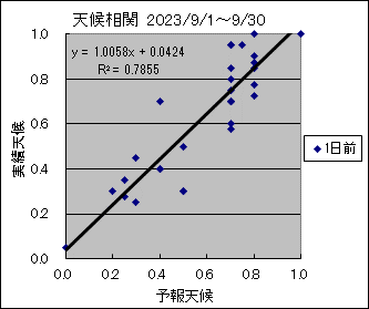 �V�󑊊ց@�O��