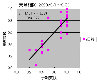 �V�󑊊ց@�Q���O