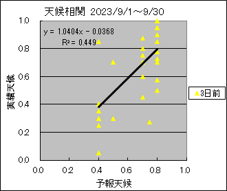 �V�󑊊ց@�R���O