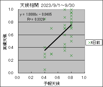 �V�󑊊ց@�S���O