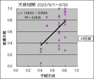 �V�󑊊ց@�T���O