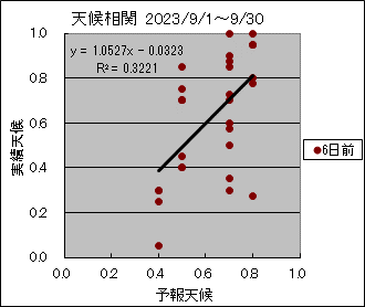 �V�󑊊ց@�U���O