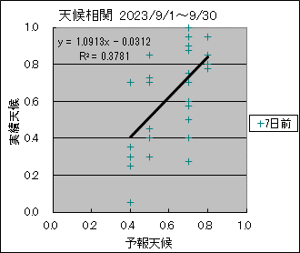 �V�󑊊ց@�V���O