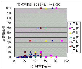 �~�����ց@All