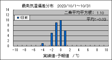 �ō��C���΍��@�O��