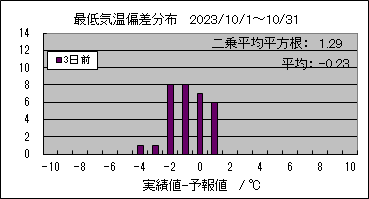 �Œ�C���΍��@�R���O