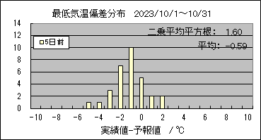 �Œ�C���΍��@�T���O