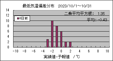 �Œ�C���΍��@�U���O