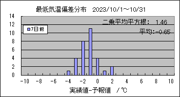 �Œ�C���΍��@�V���O