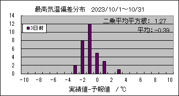 �ō��C���΍��@�R���O