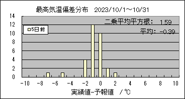 �ō��C���΍��@�T���O