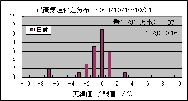 �ō��C���΍��@�U���O