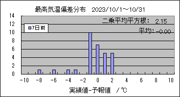 �ō��C���΍��@�V���O