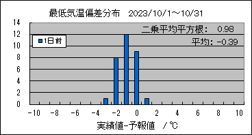 �Œ�C���΍��@�O��