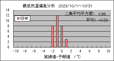 �Œ�C���΍��@�Q���O