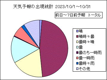 �V�C�\��o�����v�@����