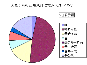 �V�C�\��o�����v�@�Q���O