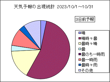 �V�C�\��o�����v�@�R���O